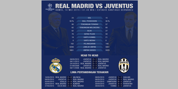 Ini Prediksi Susunan Pemain Madrid vs Juventus