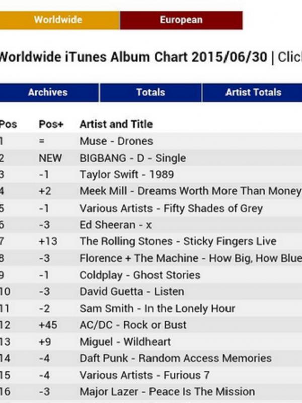 Album Baru Big Bang Sukses Gusur Taylor Swift di Chart Internasional 2