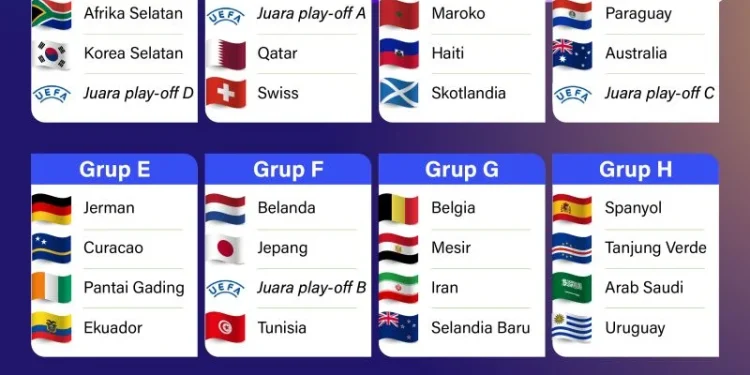 Hasil Piala Dunia 2026 Hari Ini: Jerman, Belanda, Jepang Gagal Lolos 16 Besar