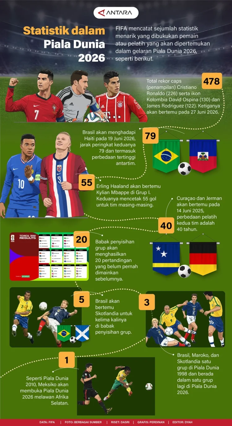 Piala Dunia 2026: Peran Paul Okon-Engstler dan Strategi Australia