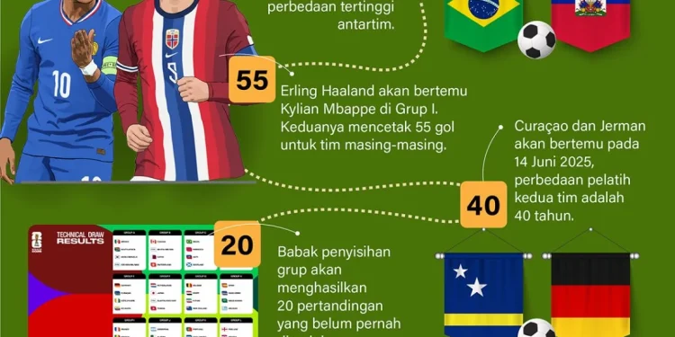 Piala Dunia 2026: Peran Paul Okon-Engstler dan Strategi Australia