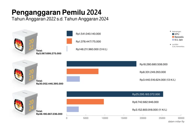 Camarda dan Politik: Dari Pemilu hingga Anggaran Kampanye