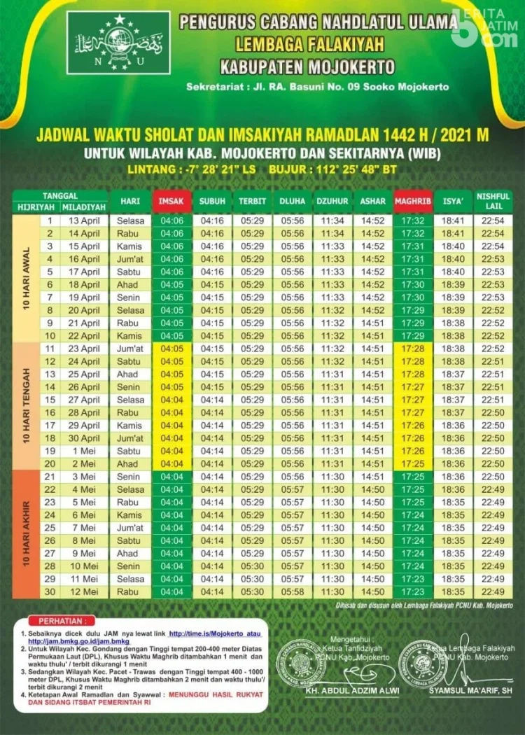 Mengenal Kalender Jawa dan Jadwal Sholat Magrib di Berbagai Daerah